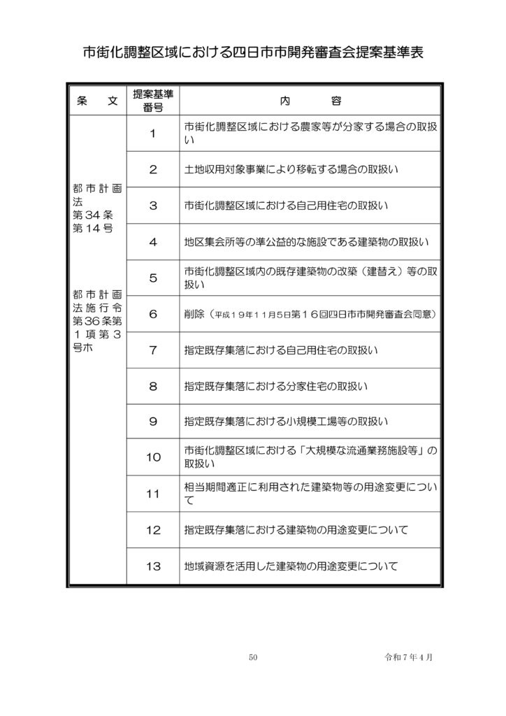 四日市市開発審査会提案基準